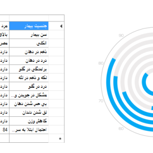 پیاده سازی پروژه سیستم خبره تشخیص بیماری سرطان