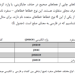 مقاله سیستم خبره ISI