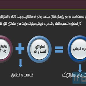 استراتژی کسب و کار الکترونیکی