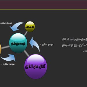 استراتژی کسب و کار الکترونیکی