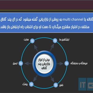 استراتژی کسب و کار الکترونیکی