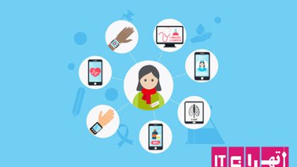 دانلود پروژه تجارت الکترونیکی اینترنت اشیا IOT در پزشکی