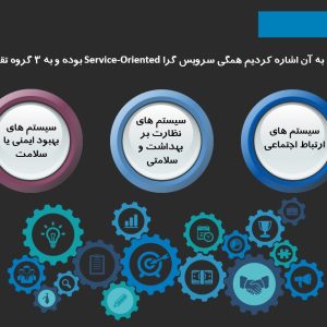 دانلود مقاله isi مهندسی سیستم های تجارت الکترونیکی