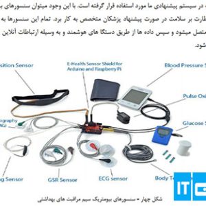 پروژه و پایان نامه ، تجارت الکترونیکی شهر هوشمند و اینترنت اشیا IOT