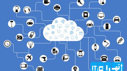 دانلود پروژه و پایان نامه ، تجارت الکترونیکی شهر هوشمند و اینترنت اشیا IOT
