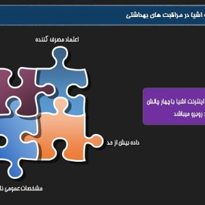 پاورپوینت جهت ارائه مقاله امنیت و اینترنت اشیا