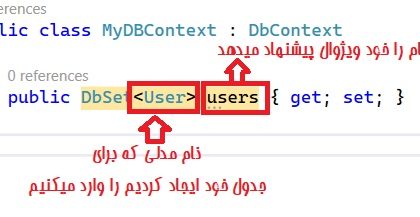 DBSet