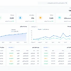 سامانه پرونده الکترونیک بیمار TehranIT Med